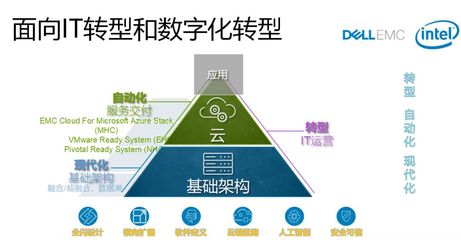 什么是超融合解决方案