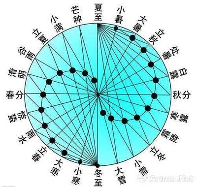 聚五行