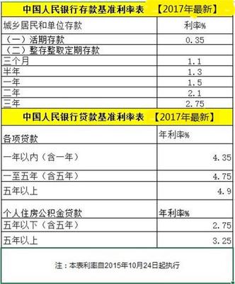 存款20万利息多少钱