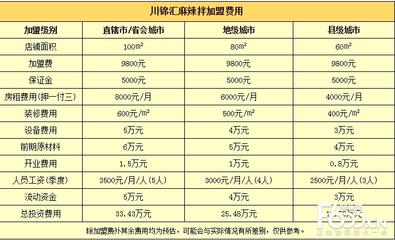 装修保证金多少钱