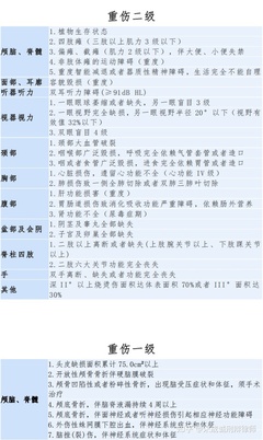 刑事轻伤鉴定标准