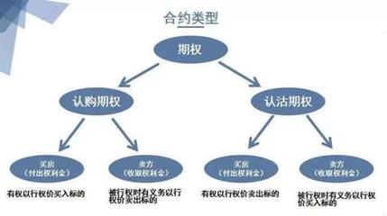 场外期权合法吗