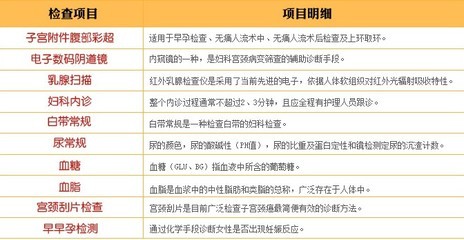 五个月检查哪些项目