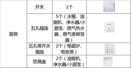 厨房和厕所换位置煤气表