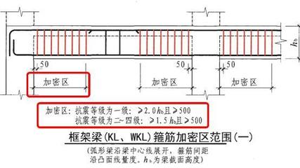 鋼結(jié)構(gòu)撓度限值規(guī)范（關(guān)于鋼結(jié)構(gòu)撓度限值規(guī)范的問(wèn)題）