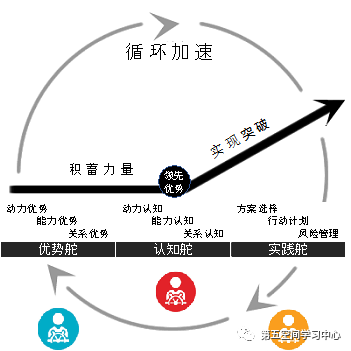 职业生涯线路怎么写