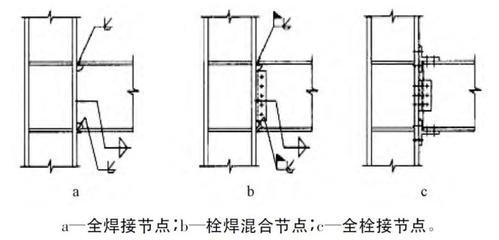 悬臂型钢梁与柱连接节点详图 建筑消防施工 第3张 悬臂型钢梁与柱连接节点详图 建筑消防施工 第3张