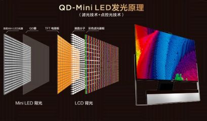 lcd和led的区别