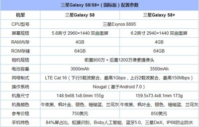 s7什么处理器