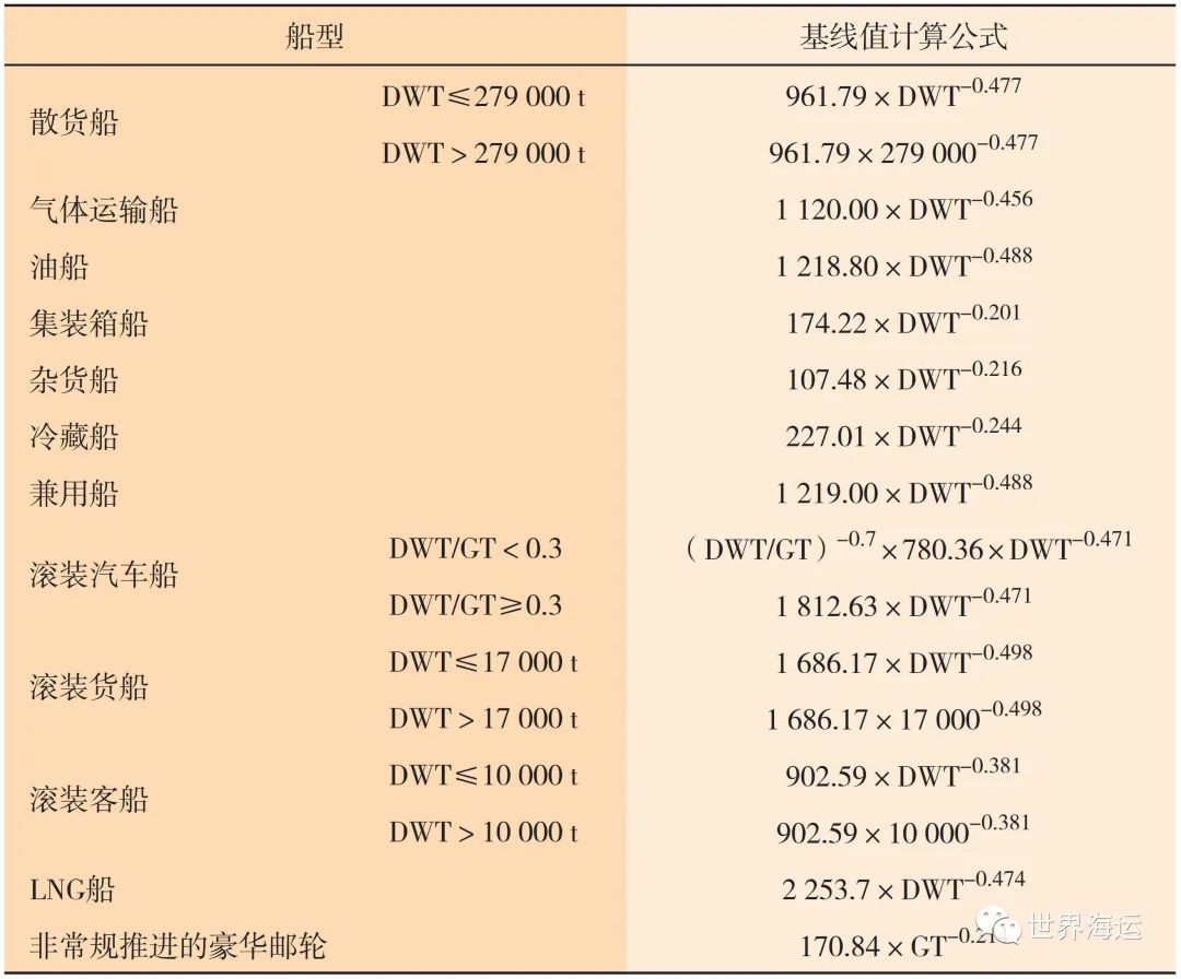 船舶碳强度计算
