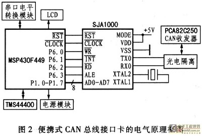 串口通信为什么要电平转换