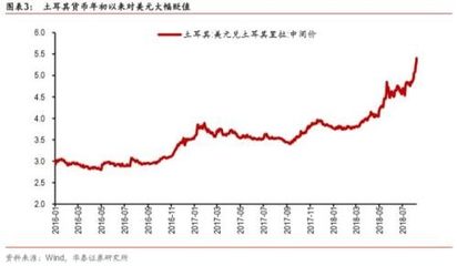 贷款敞口