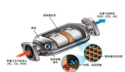 氮氧化物传感器有什么作用