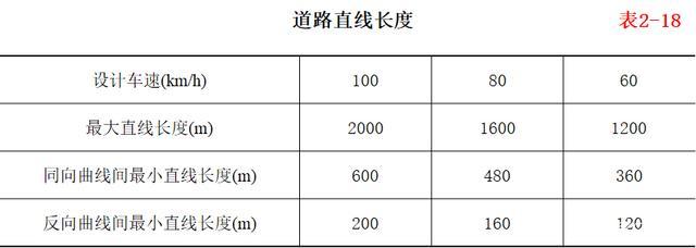 道路平面设计直线的长度,平面