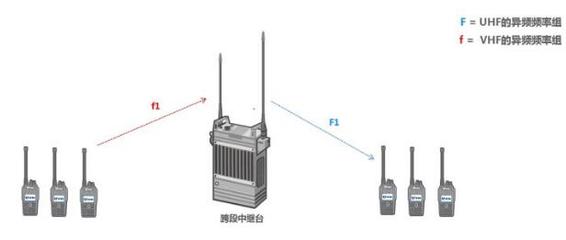 中继异频什么意思