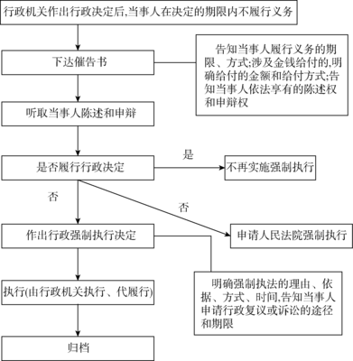 申请法院强制执行的程序
