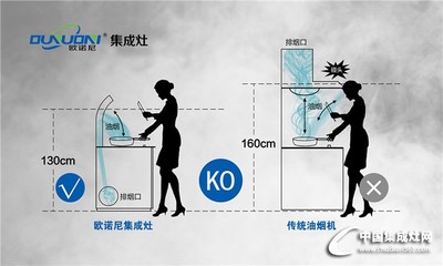 厨房排油烟封上不封下行吗