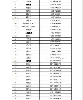 劳动局投诉热线