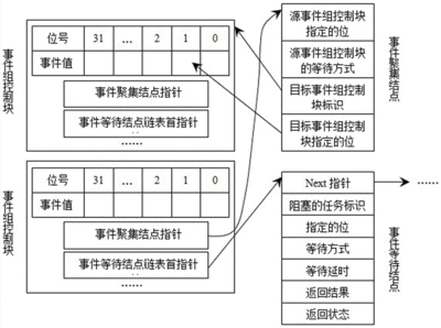 什么是操作系统 它有什么基本特征