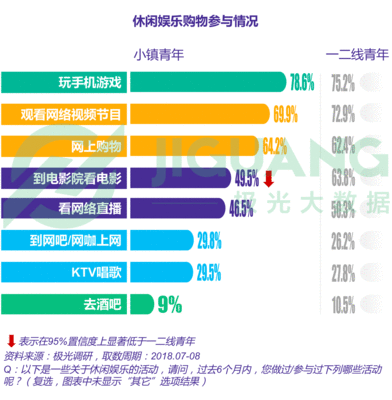 淘宝服装行业产品调研