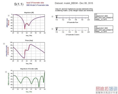 ads spice模型是什么