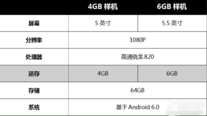 扩运行内存4g多少钱 手机4G运行