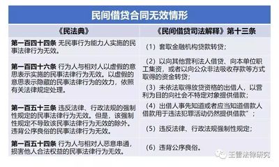 自然人借贷利息规定