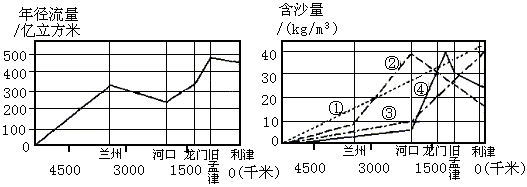 农业灌溉用水量怎么算