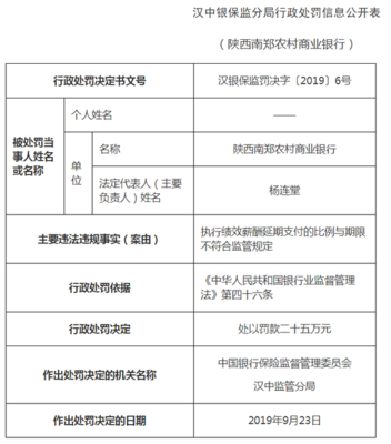 商业银行贷款分类