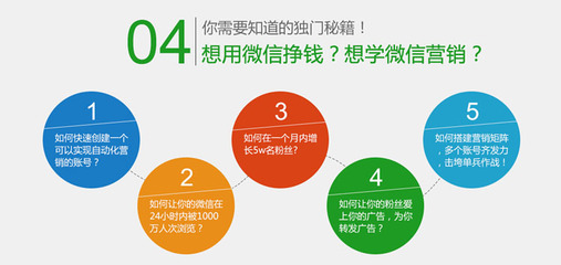 2015最新微信公众号运营推广教程微信开发微店微网站操作技巧课程