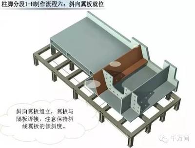 鋼結構翼板接板要求（鋼結構翼板接板安全檢測方法） 鋼結構門式鋼架設計 第3張