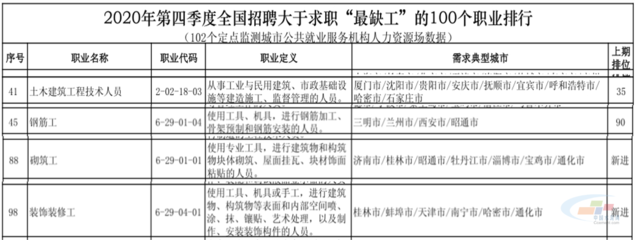 北京混凝土人力资源网官网招聘（北京混凝土人力资源网官网招聘信息）