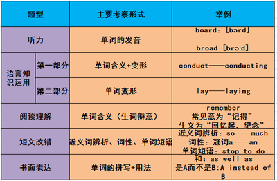 much的近义词短语
