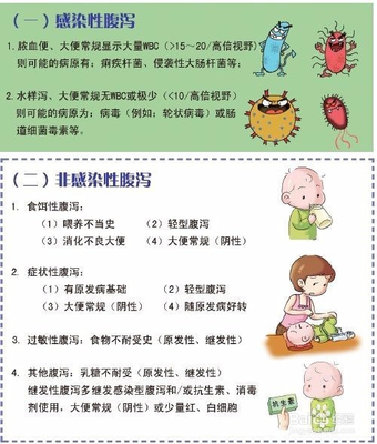 小宝宝肠炎