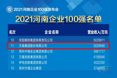 河南企业100强发布 天瑞集团居榜单第11位