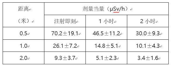 碘131剂量8是有多少