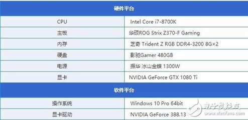 i7-8700k用什么系统