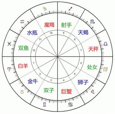 对宫星座