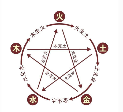 五行忌土