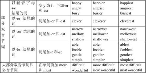 narrowest反义词