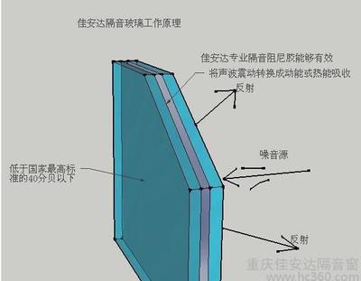 隔音玻璃原理