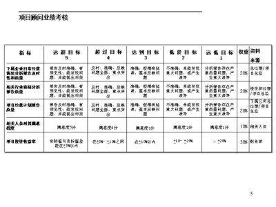 教学业绩目标怎么写