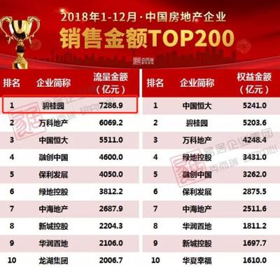地产top20