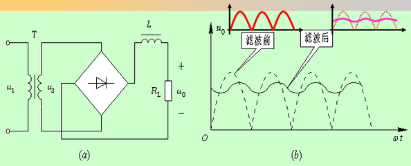 电流中电感起什么作用