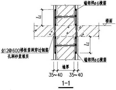 砌体加固钢筋含量标准（砌体加固钢筋含量标准是确保加固效果的关键因素之一） 建筑消防施工 第4张