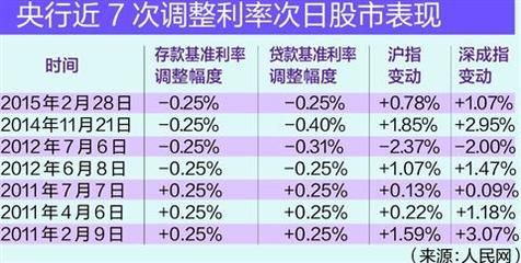 利率低 如何营销储蓄存款