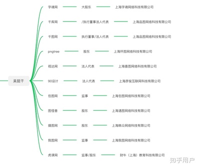 上海室内设计师工资一般多少