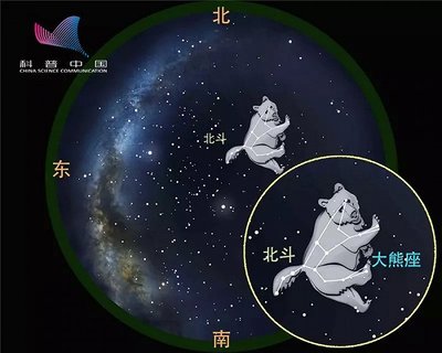 大熊星座