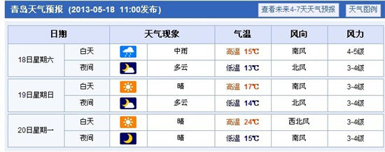 青岛市的天气预报