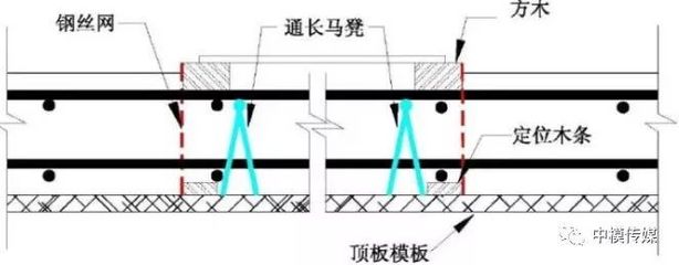 梁板加固施工工艺（冬季梁板加固施工要点）